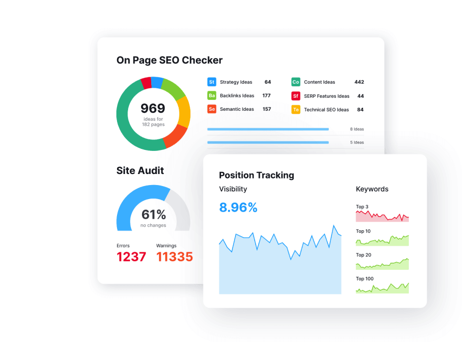 Semrush - award-winning tools trusted by the world’s leading companies