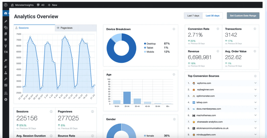 MonsterInsights - the best WordPress analytics plugin