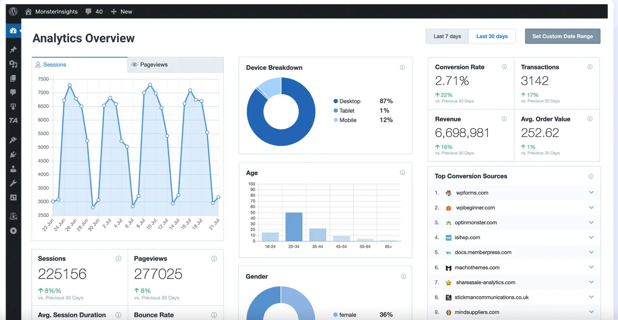 MonsterInsights - the best WordPress analytics plugin