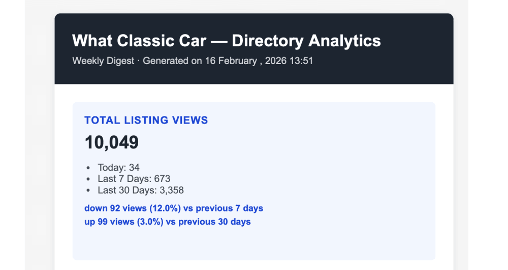 SFR Directory Analytics Pro - email report screenshot