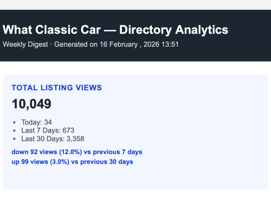 SFR Directory Analytics Pro - email report screenshot