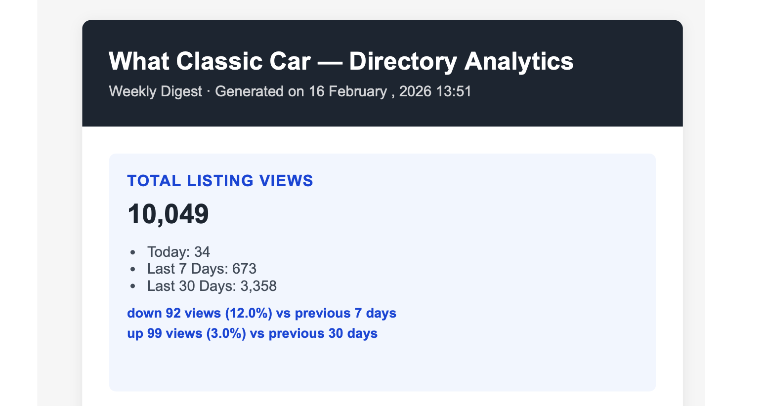 SFR Directory Analytics Pro - email report screenshot