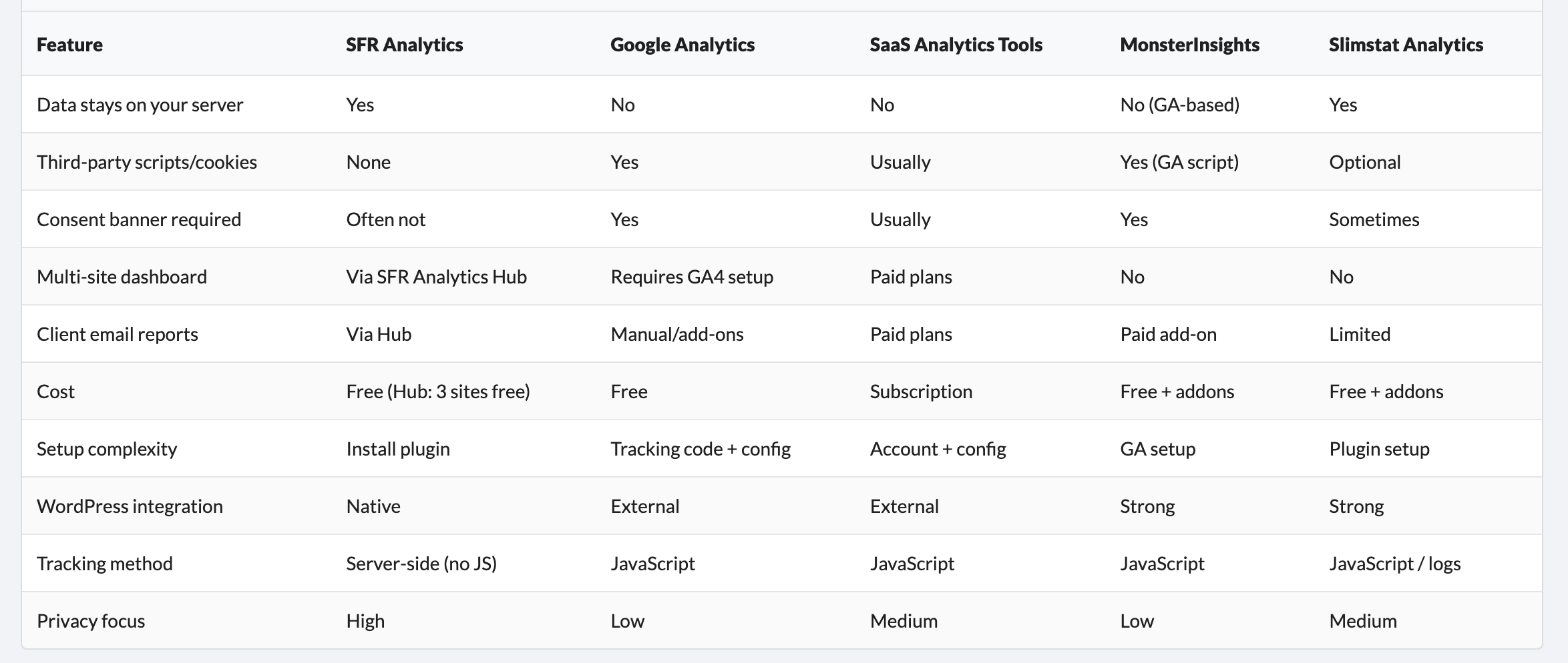 SFR - 2 Analytcs comparison table